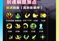 剑魂如何通过第十四层试炼之塔？试炼之塔的攻略是什么？
