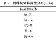 疯狂病人套组的搭配技巧是什么？如何发挥最大效果？
