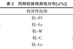 疯狂病人套组的搭配技巧是什么？如何发挥最大效果？