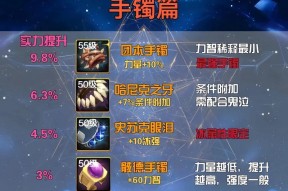 DNF深浅项链选择指南？哪款更适合你？