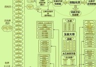 《神仙道宝宝的成长之旅》（追寻仙道）