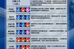 《小冰冰传奇》快速升级攻略（玩转游戏）