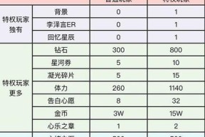 《光与夜之恋眷恋时景》——用游戏走进一个神秘世界（探索未知的世界）