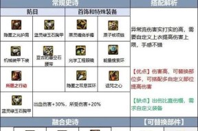 地下城装备属性达人如何获得？需要满足哪些条件？