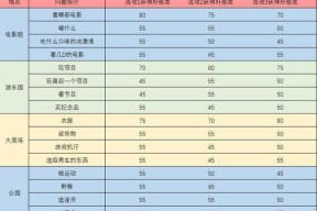 《以灵猫传》男主角好感度攻略（快速提升好感度的方法详解）