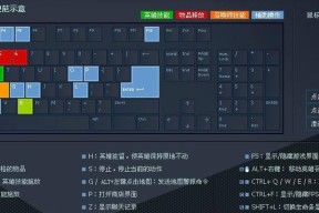 玩英雄联盟时哪款键盘更合适？