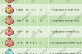 原神田亩种植作物全攻略（从植物种类到收成技巧）
