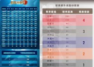 部落冲突联赛现在要怎么卡？联赛卡点技巧有哪些？