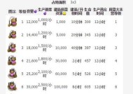 部落冲突挂机赚钱技巧是什么？