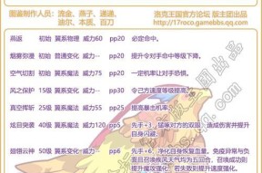 洛克王国四专属技能的获取和使用方法是什么？