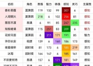 《以剑无生控制指南》（揭秘游戏流程）