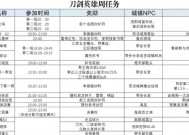 刀塔日记中单英雄如何选择？中单玩法的流行趋势是什么？