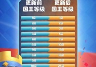 部落冲突如何成为国王？成为国王的步骤是什么？