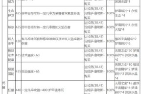 强力属性附魔在魔兽世界中如何获得？获得后能提升哪些属性？