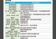 寻仙扫荡任务的正确方法是什么？