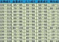 问道中快速提升宝宝等级的方法是什么？