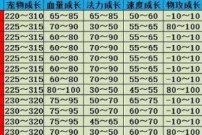 问道中快速提升宝宝等级的方法是什么？