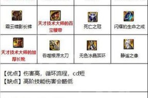 dnf阿修罗适合穿哪些装备？如何搭配？