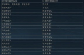 英雄联盟网1合区的具体时间表是什么？