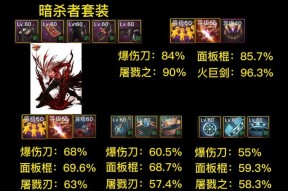DNF手游剑魂暗杀套如何搭配？属性如何？
