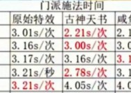 梦幻西游中法术套数据如何快速刷取？有哪些技巧？