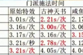 梦幻西游中法术套数据如何快速刷取？有哪些技巧？