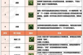 梦幻西游2九黎溅射多少钱？如何获取九黎溅射？