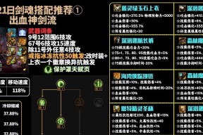 DNF剑魂前冲带剑气效果如何？前冲技能对战斗有何帮助？