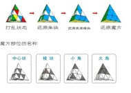 魔域文化金字塔顶部打开的秘诀是什么？需要什么条件？