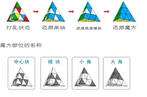 魔域文化金字塔顶部打开的秘诀是什么？需要什么条件？