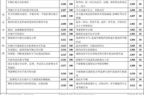 《王牌竞速S级驾照答题答案大全》（游戏中遇到的所有答题难题一网打尽）