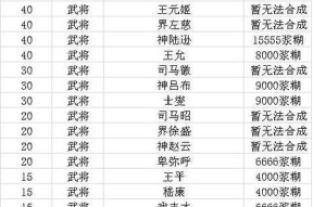 三国杀中三颗珠子代表什么？如何获得三颗珠子？
