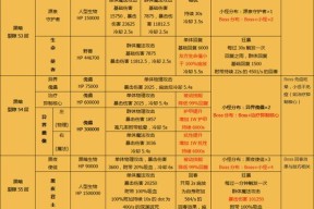 穿越火线手游玩具城堡冷门站位攻略（掌握这些站位）