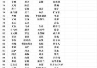 三国杀中的魏蜀吴群指的是什么？有何特点？