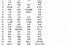 三国杀中的魏蜀吴群指的是什么？有何特点？