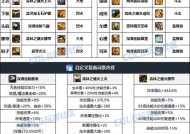 DNF缔造者练级、加点攻略（以游戏为主）