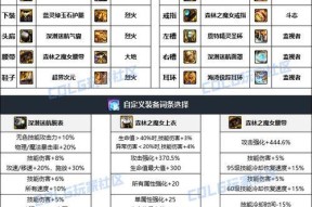 DNF缔造者练级、加点攻略（以游戏为主）