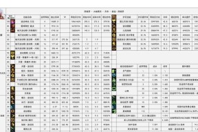 dnf账号金库功能介绍？如何使用账号金库？
