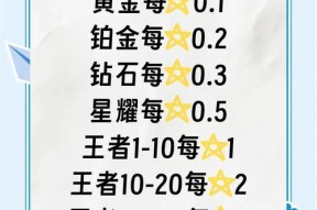 王者荣耀评分标准及提升技巧？