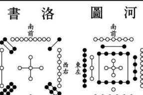 问道河图洛书怎么开？开启河图洛书需要哪些条件？