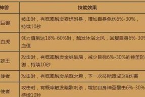 热血传奇游戏宠物练级路线选择方法？