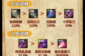 DNF阿修罗加点攻略（探索阿修罗的加点奥秘）