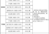 地下城公会案件补偿计算方法是什么？补偿标准如何？
