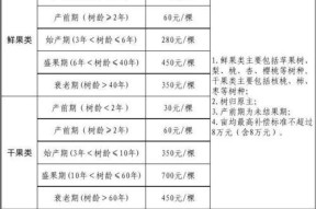 地下城公会案件补偿计算方法是什么？补偿标准如何？