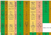 《以游戏倾诉爱意》（成功方法一览）