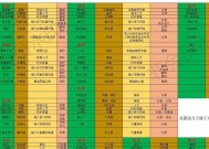 《以游戏倾诉爱意》（成功方法一览）