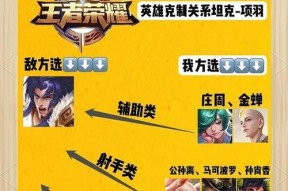 王者荣耀项羽对战技巧有哪些？