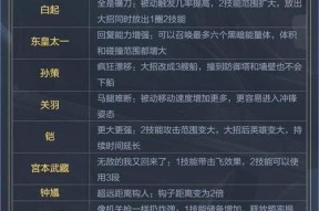 王者荣耀冒牌大师模式的玩法是什么？