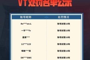 CF3加1模式广东统一密码是什么？