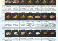 《明日之后》烹饪大师之路（如何成为《明日之后》的烹饪大师）